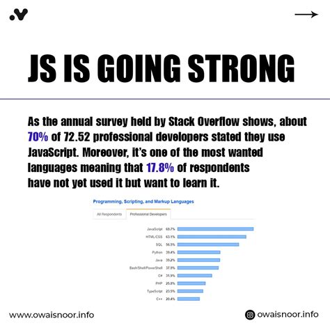 Image result for Why to Study JavaScript