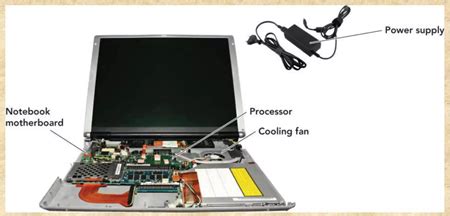 Image result for What Is Computer System Unit