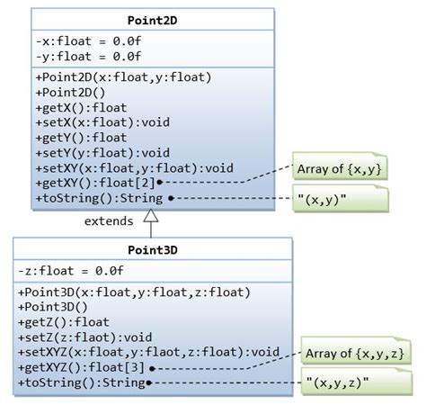 Image result for Java Programming Language Tutorials