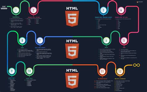Image result for Learning HTML Code