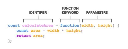 Image result for Expression Function JavaScript