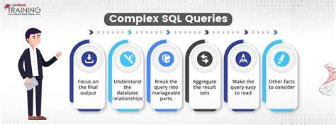 Image result for Advanced SQL Query Examples