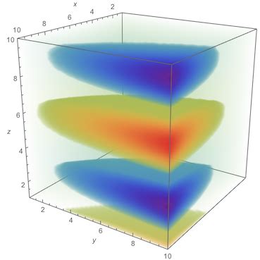 Image result for Density Plot Python-Matplotlib