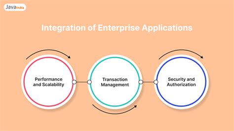 Image result for Java Programming Application