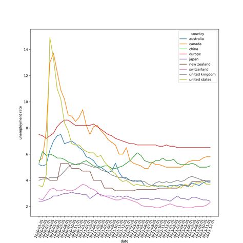Image result for Python Import Matplotlib