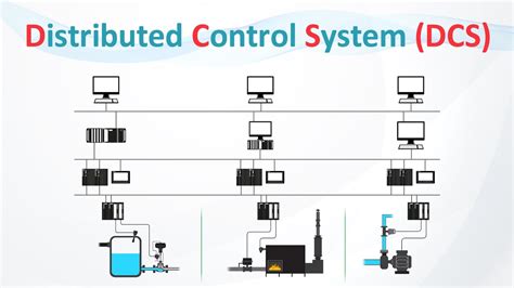 Distributed Control System Applications に対する画像結果
