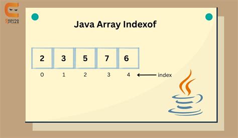 Image result for Index Array in Java