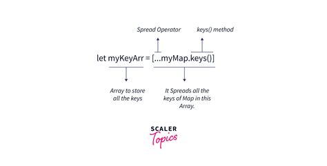 Image result for JavaScript Map Function