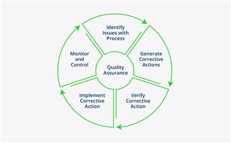 Afbeeldingsresultaten voor How to Become a Engineer