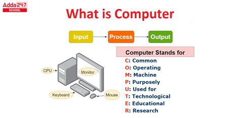 Image result for Computer Defined