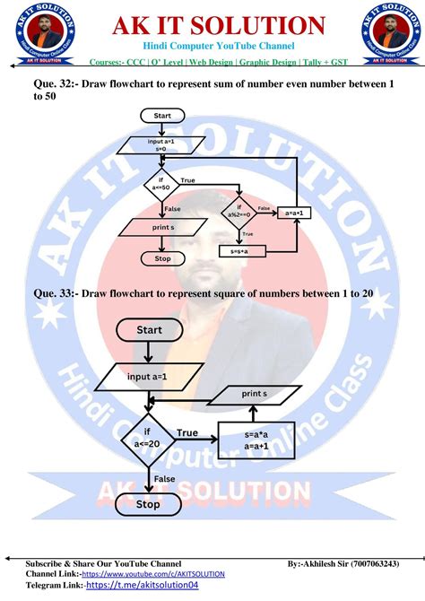 Image result for Example of Algorithm