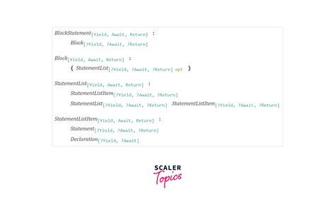 Image result for JavaScript Comment Block