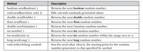 Boolean Random Java に対する画像結果