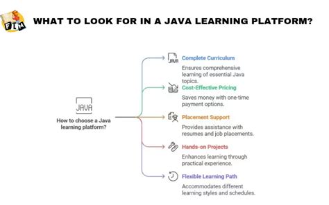 Image result for Java Learning Tracking System