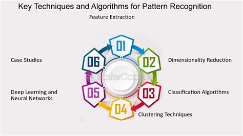 Image result for Pattern Recognition Algorithm Python