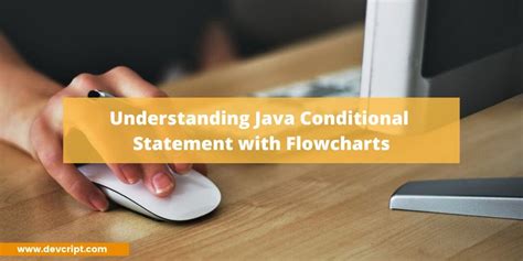 Image result for While Loop Conditional Java