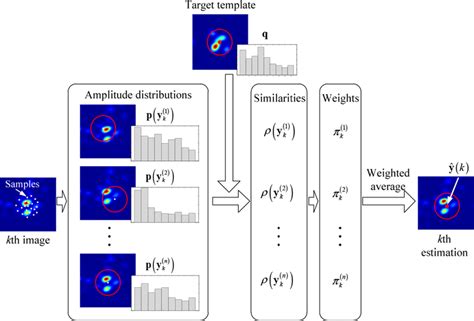 Image result for Basic Algorithm Iteration