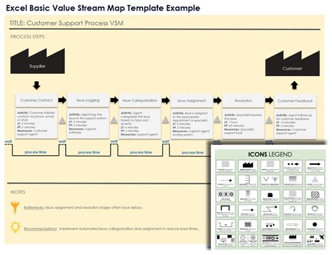 Toradh íomhá ar Value Stream Map Example