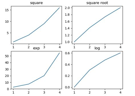 Image result for Matplotlib Subplots Guide