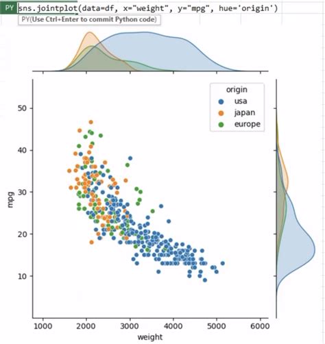 Image result for Data Visualization in Excel Using Python