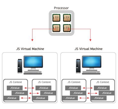 Image result for Visual JavaScriptCore