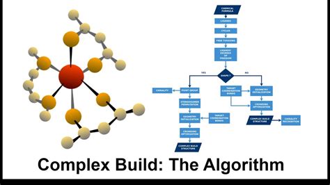 Image result for Complex Algorithm Code Example