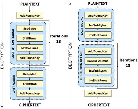 Image result for AES Algorithm Injava T Point