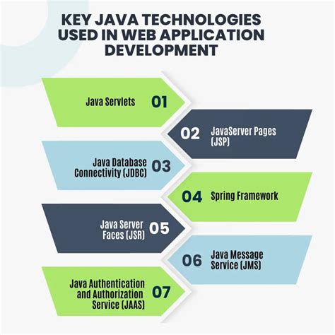 Image result for App Development Java Course