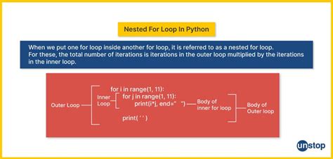 Image result for Basic Python Programs Using for Loop