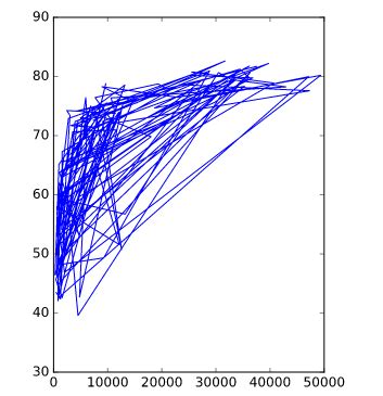 Image result for Python-Matplotlib Basic Plot
