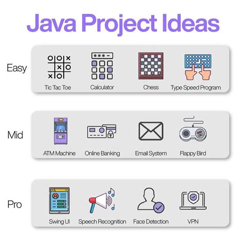 Image result for Advanced Java Programming Projects