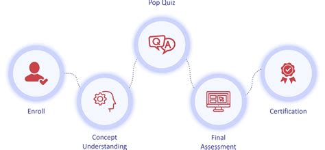 Toradh íomhá ar HTML Introduction