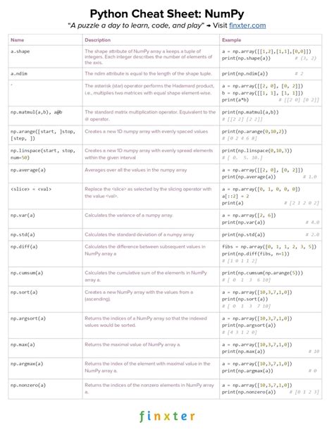 Python Coding Cheat Sheet に対する画像結果