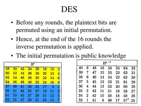 Des Algorithm Explanation with Example に対する画像結果