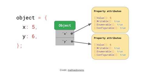 Image result for JavaScript Class Property