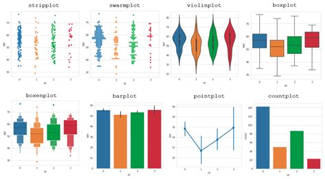 Image result for Python Data Visualization Box Plot