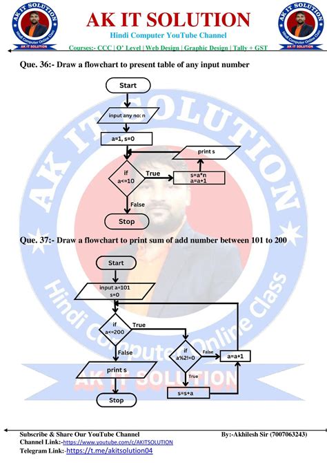 Image result for Example of Algorithm