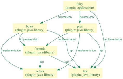 Image result for Java Modules Tutorial