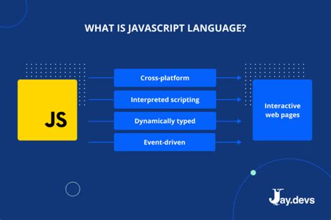 Image result for Java or JavaScript