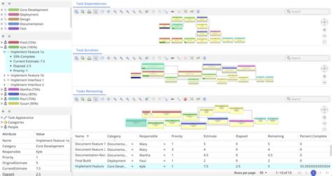 Image result for Python Dependency Graph Visualization Library