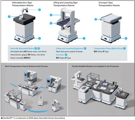 Image result for Process Automation System Design