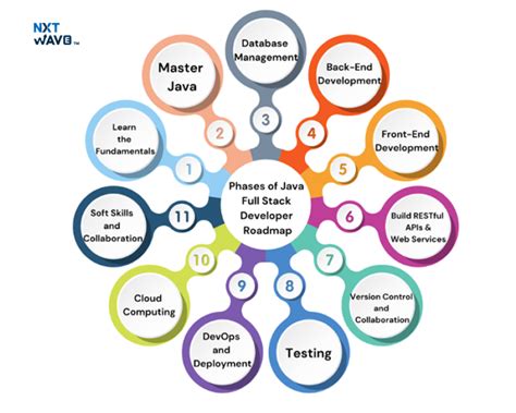 Image result for Stack API Java