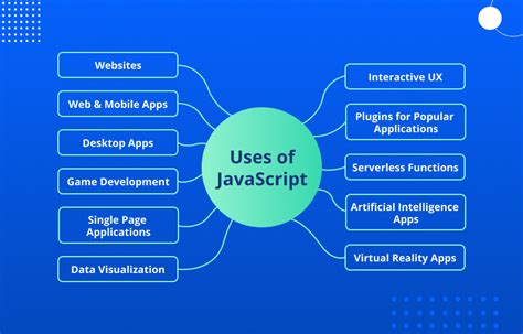 Image result for Visual Scripting JavaScript