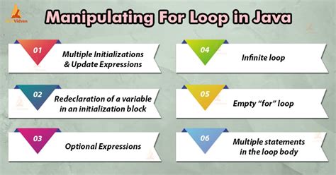 Image result for Example for Loop Java Code and Output