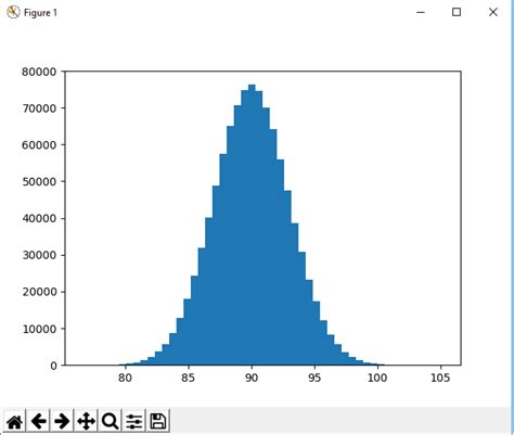 Image result for Matplotlib Normal Distribution
