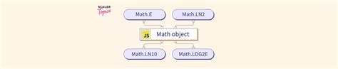 Image result for Complex Mathematical Geometry Functions JavaScript