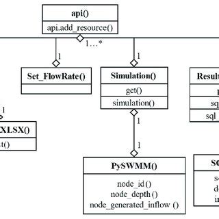 Image result for JavaScript Web API Diagram