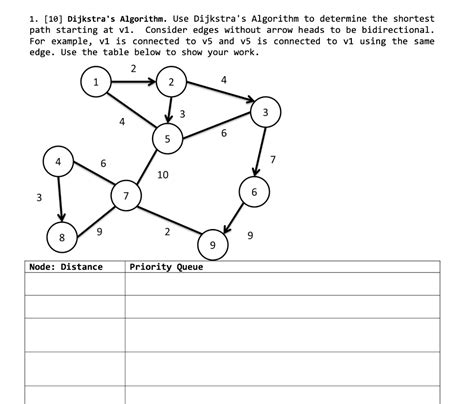Toradh íomhá ar Computer Science Algorithm Questions
