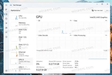 Task Manager Performance に対する画像結果