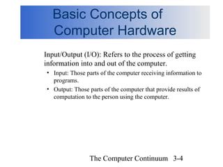 Image result for Computer Hardware PPT